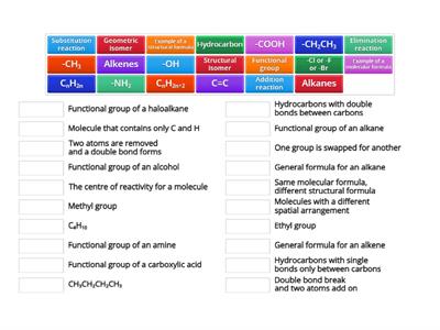 Organic Chemistry General