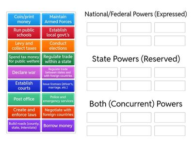 Federalism (Natl. Govt. Shares Power w/ States)