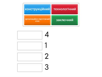 Технології