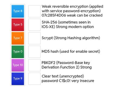 Cisco Password Types 