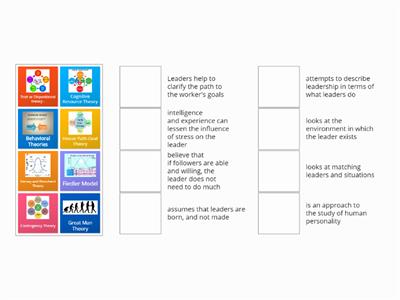 Management Theories and Models