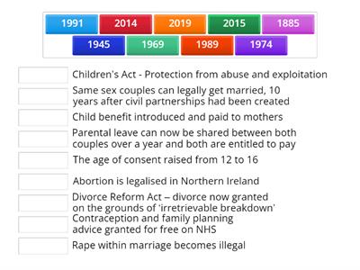 Social Policy Timeline