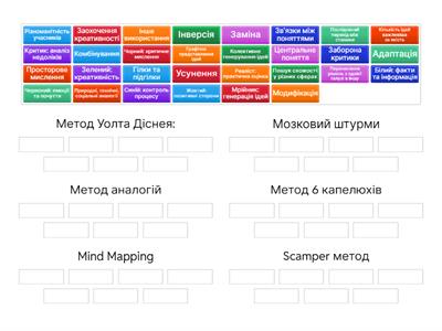 Технології генерування ідей. Ч. 1