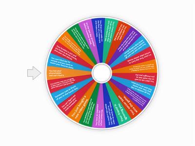 Zones of Regulation Situations