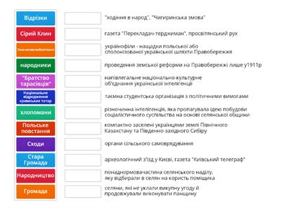 Наддніпрянська Україна в др.пол.ХІХ ст