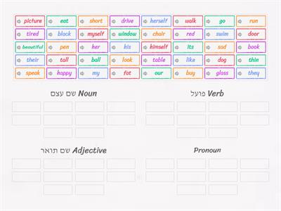 Parts of Speech