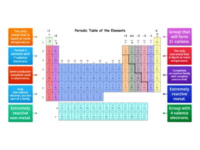 Periodic Table Trends