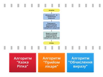 Лінійні алгоритми вікторина