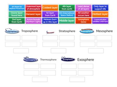 Layers of the Atmosphere