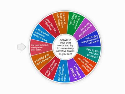Narrative tenses Speaking Wheel