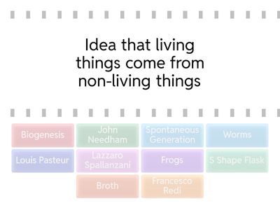 Spontaneous Generation and Biogenesis