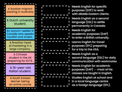 The CELTA Course by CoH (The Learners)