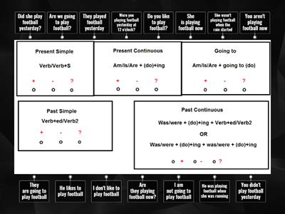 Tenses revision simpler formulas