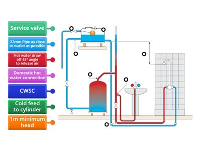 Level 2 8202 Hot Water (Gravity showers) 