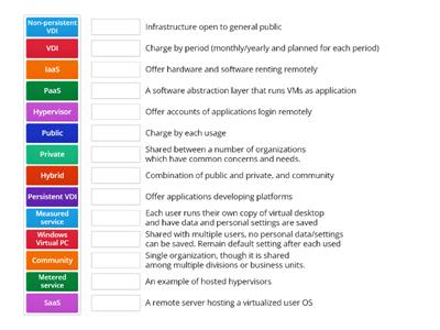 CompTIA A+  Cloud Computing 