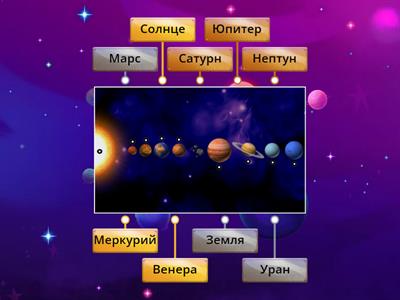 Естествознание, Солнечная система, 2 класс