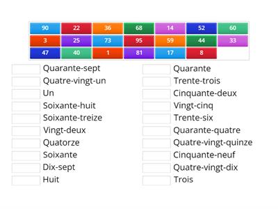 Numéros de 1 à 100