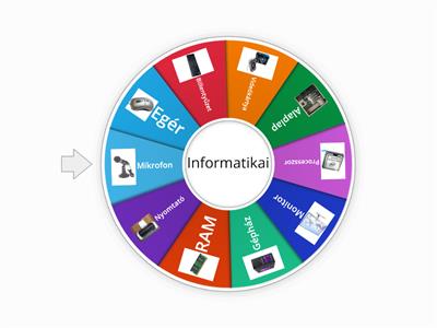 Informatika 