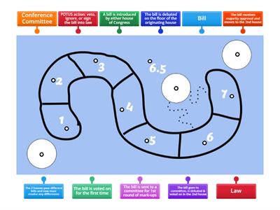 USA Law-Making Steps