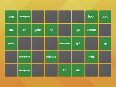 Abbreviations - measurements