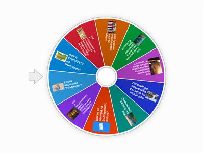 Човекът и обществото,4-ти клас