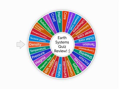 Earth Systems Quiz Pictionary