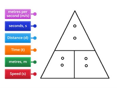 Speed Equation Triangle