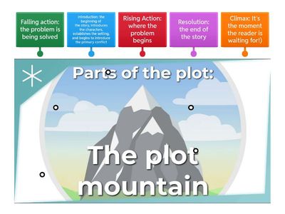 Plot mountain