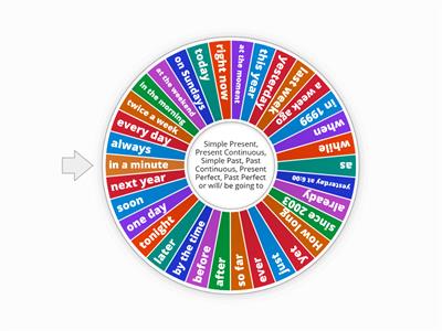 Tenses time expressions- Wheel B1