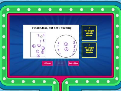 Electron Shifting Explanations - quiz