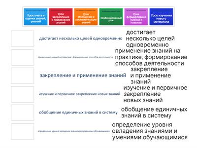 Основные типы уроков