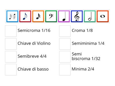 Valore delle note- Nomenclatura