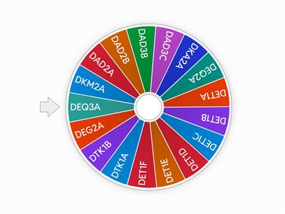 SIAPAKAH YANG PALING BERTUAH