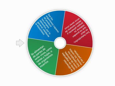 La alimentación en los ecosistemas