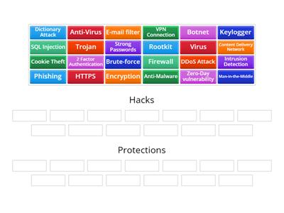 Hacks or Protections