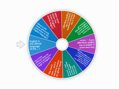 10 facts about English language