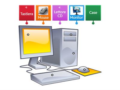 Le parti di un computer