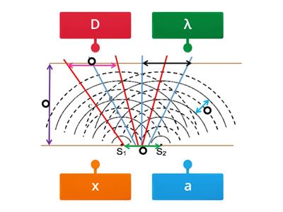 FIZIK: TINGKATAN 4: INTERFERENS GELOMBANG