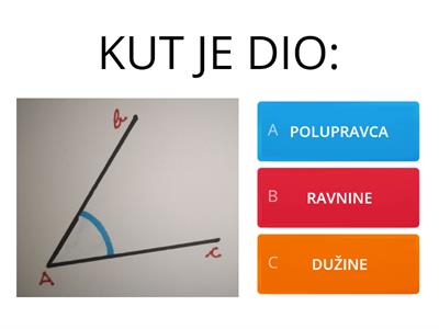 KUT I VRSTE KUTOVA