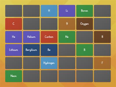  Elements -atomic number/symbol