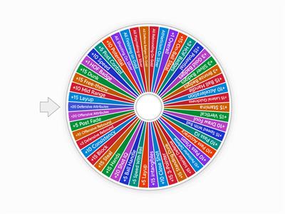 Attribute Wheel (NBA 2k21)