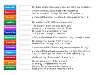 Sound and light waves