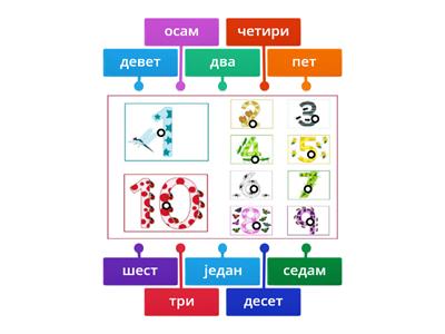 Математика, читање бројева прве десетице