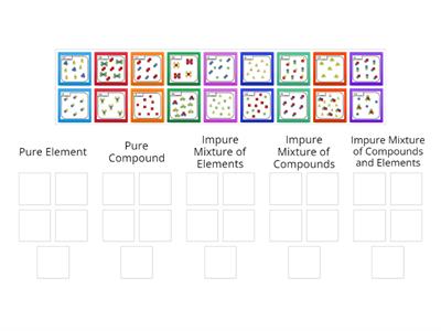 Elements, Compounds and Mixtures