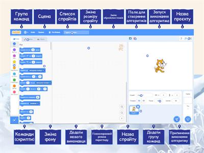 Інтерфейс Scratch