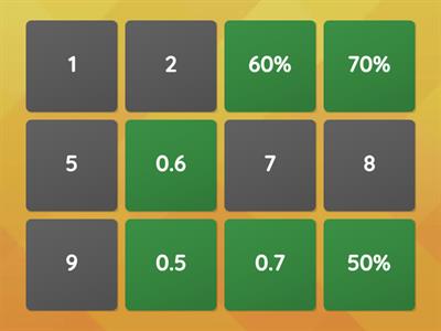 Fractions, Decimals and Percentages