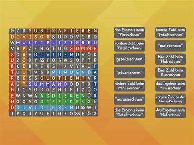 Addition - Subtraktion - Multiplikation - Division Fachbegriffe