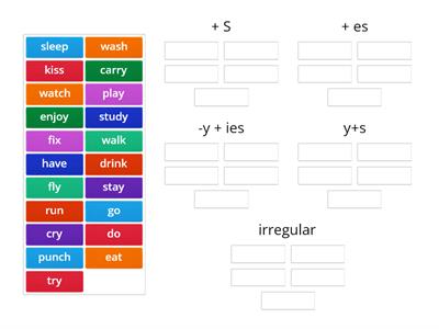 Simple Present Verb Form