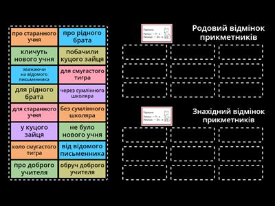 Розрізняю родовий і знахідний відмінки прикметників