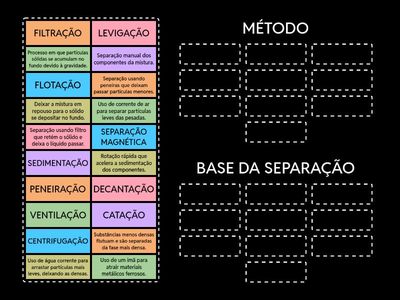 Misturas Heterogêneas-2